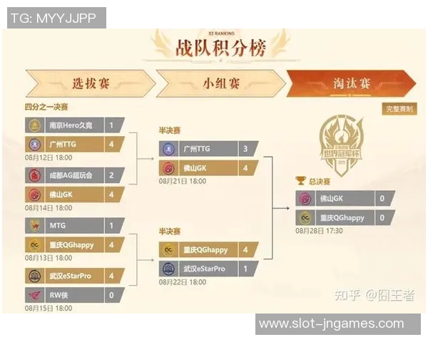 世界冠军杯积分榜V5战队以78分稳居第一位置展现强大实力